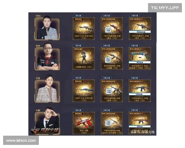 如何参与CF活动中的全新挑战并成功升级角色与装备