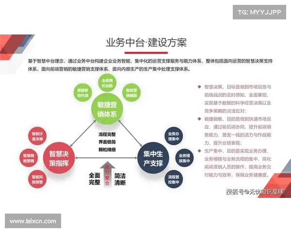 提升运营效率的五大数字化策略助力企业迈向智能化转型 提升运营效率的五大数字化策略助力企业迈向智能化转型