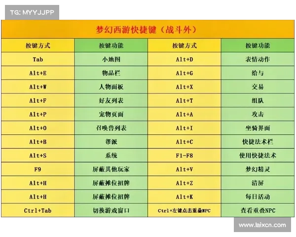 梦幻西游单机版5实用攻略大全 新手必看技巧与进阶心得分享 梦幻西游单机版5实用攻略大全 新手必看技巧与进阶心得分享