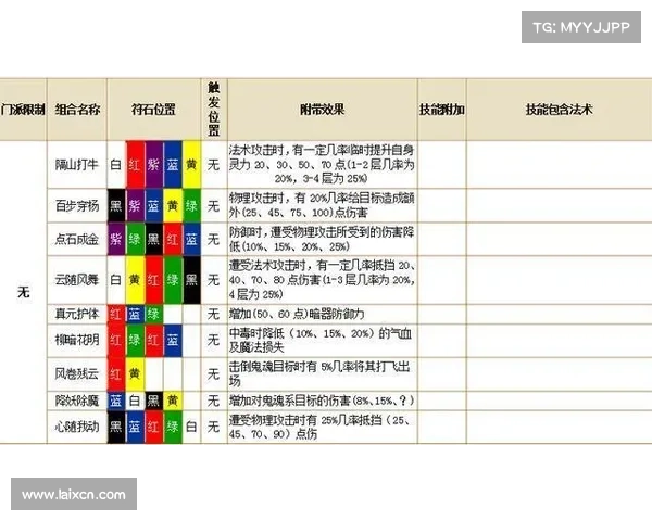 梦幻西游符石选择技巧全面解析助你轻松提升战力和玩法优化